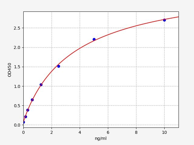 Human RBP3 (Retinol Binding Protein 3, Interstitial) ELISA Kit