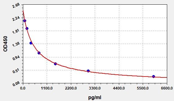 Human RT3 (Reverse Triiodothyronine) ELISA Kit