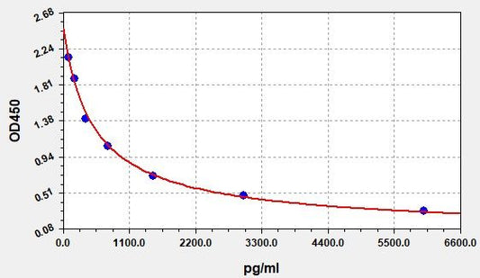 Human RT3 (Reverse Triiodothyronine) ELISA Kit