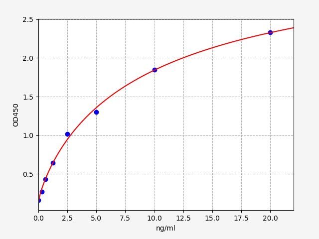 Human SDH (Succinate Dehydrogenase) ELISA Kit