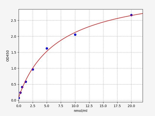 Human SDLDL (Small Dense Low Density Lipoprotein) ELISA Kit
