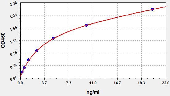 Human SMAD4/MADH4 (Mothers Against Decapentaplegic Homolog 4) ELISA Kit