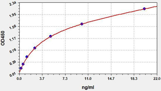 Human SMAD4/MADH4 (Mothers Against Decapentaplegic Homolog 4) ELISA Kit