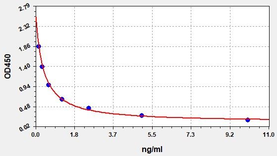 Human 15-HETE (15-Hydroxyeicosatetraenoic Acid) ELISA Kit