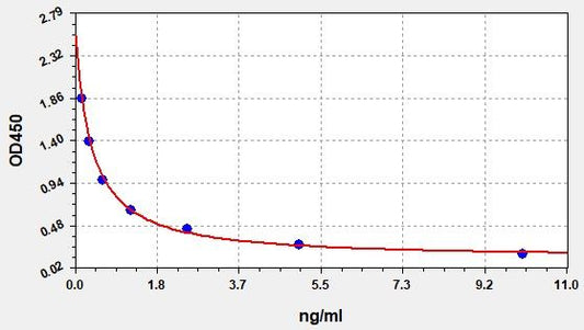 Human 15-HETE (15-Hydroxyeicosatetraenoic Acid) ELISA Kit