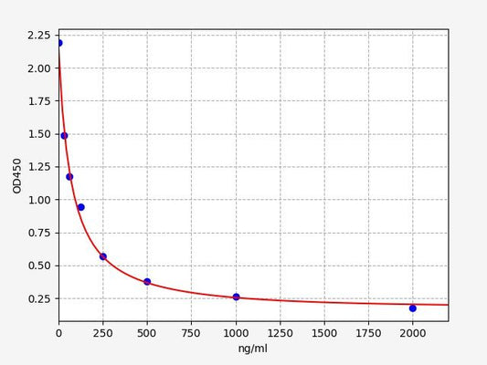 Human TMSBETA10 (Thymosin Beta 10) ELISA Kit