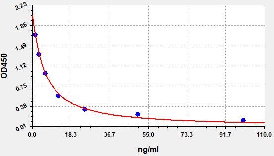 Human TP5 (Thymopentin) ELISA Kit