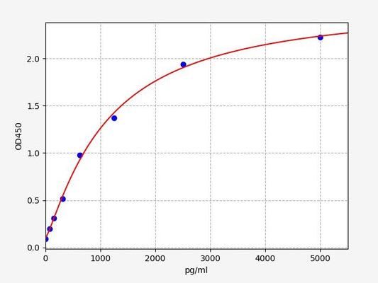 Human TPA (Tissue Polypeptide Antigen) ELISA Kit