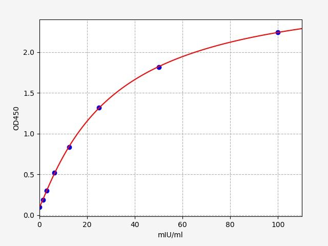 Human TSHRAb (Thyroid Stimulating Hormone Receptor Antibody) ELISA Kit