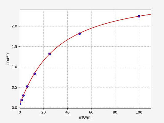 Human TSHRAb (Thyroid Stimulating Hormone Receptor Antibody) ELISA Kit