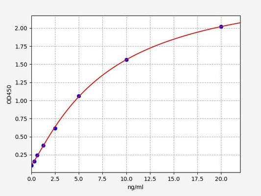 Human Beta2-GP1 Ab IgA (Beta2-Glycoprotein 1 antibody IgA) ELISA Kit