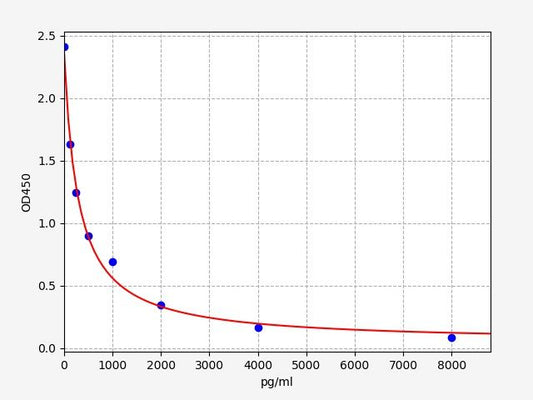 Human Beta-CTx (Beta Crosslaps) ELISA Kit