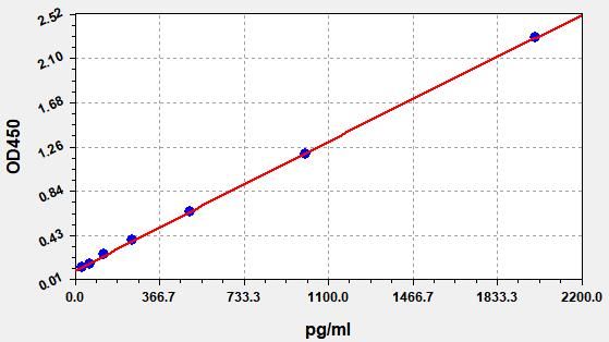 Human PEA (Pseudomonas Exotoxin A) ELISA Kit