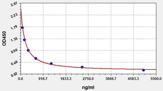Human HS (Heparan Sulfate) ELISA Kit