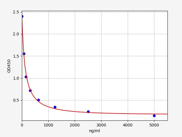 Human AA (Arachidonic Acid) ELISA Kit