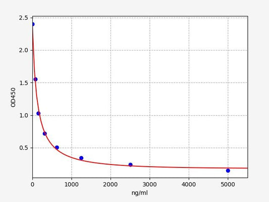 Human AA (Arachidonic Acid) ELISA Kit