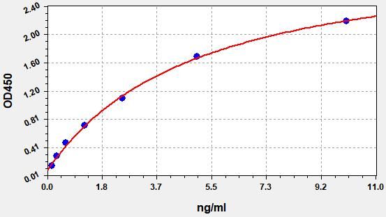 Human DJ-1/PARK 7 (Parkinson disease protein 7) ELISA Kit
