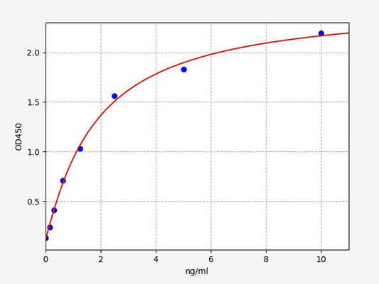 Human HRH4 (Histamine Receptor H4) ELISA Kit