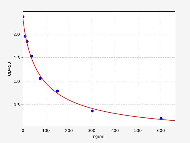 Human LZMC (Lysozyme C) ELISA Kit