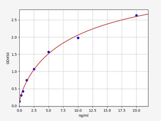 Human Septin 9 (Septin 9) ELISA Kit