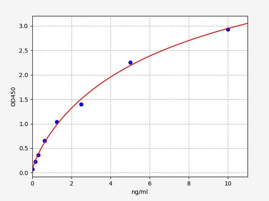 Human ILDR2 (Immunoglobulin-like domain-containing receptor 2) ELISA Kit