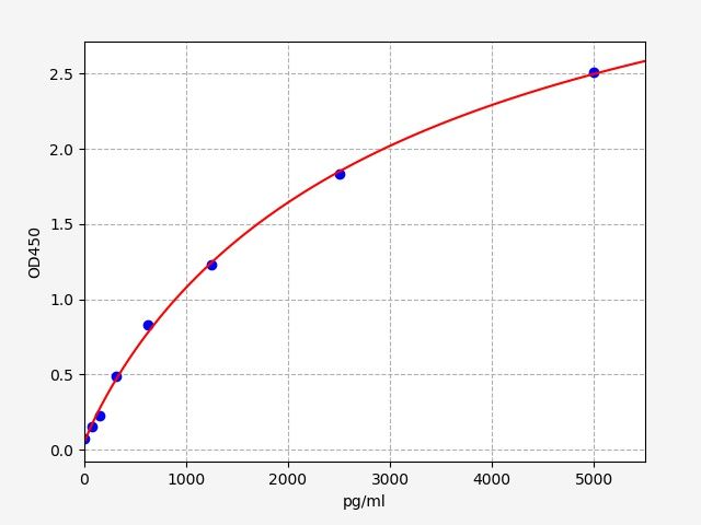 Human PCBD2 (Pterin-4-alpha-carbinolamine dehydratase 2) ELISA Kit