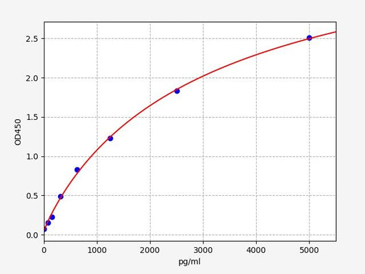 Human PCBD2 (Pterin-4-alpha-carbinolamine dehydratase 2) ELISA Kit