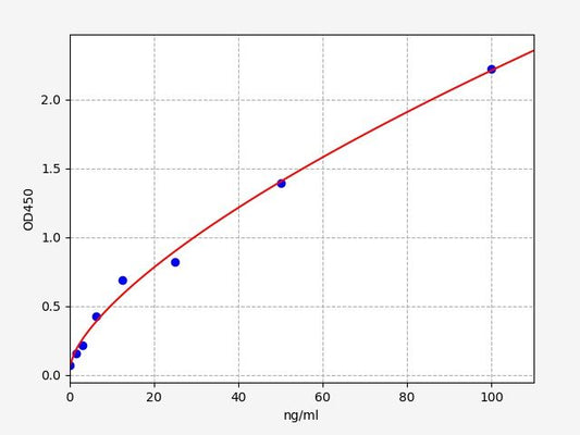 Human anti-GBM (Anti glomerular basement membrane antibody) ELISA Kit
