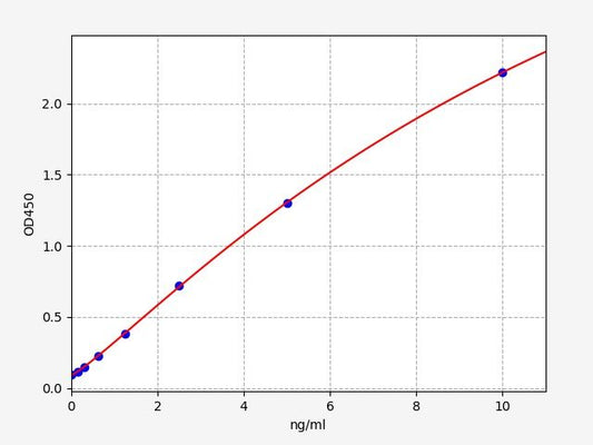 Human EDP (Elastin-derived peptides) ELISA Kit