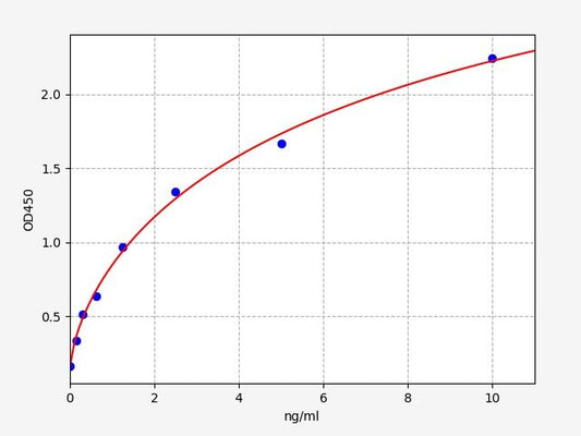 Human UCMGP (undercarboxylated matrix gla protein) ELISA Kit