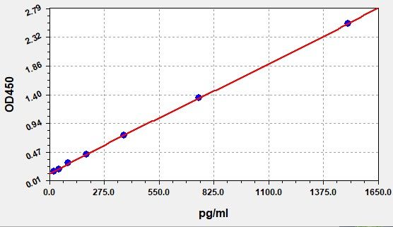 Human HGS (Hepatocyte growth factor-regulated tyrosine kinase substRate) ELISA Kit