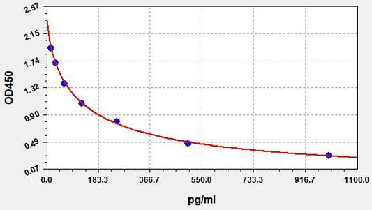 Human 8-iso-PGF2Alpha (8-isoprostane) ELISA Kit