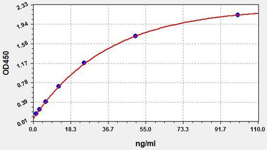 Human anti-nuclear antibody ELISA Kit