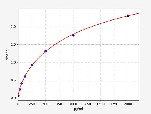 Human HNMT (Histamine N-methyltransferase) ELISA Kit