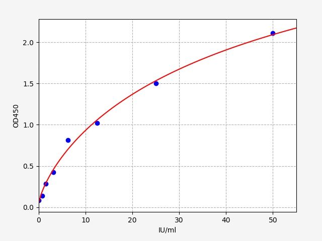Human Anti-DSG3 antibody (anti-Desmoglein-3 antibody) ELISA Kit