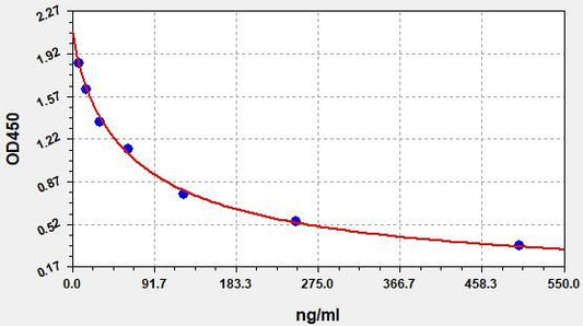 Human MDA (Malonyldehyde) ELISA Kit