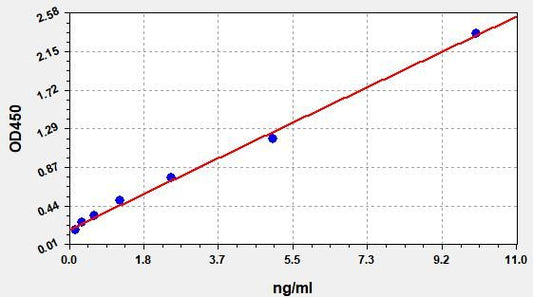 Human Ig (Immunoglobulin) ELISA Kit