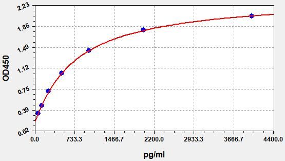 Human GABP1 (GA-binding protein subunit beta-1) ELISA Kit