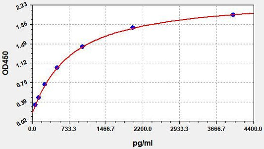 Human GABP1 (GA-binding protein subunit beta-1) ELISA Kit