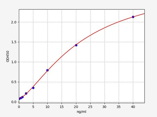 Human C6 (Complement C6) ELISA Kit