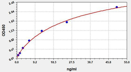 Human NLRP3 (Nod Like Receptor Pyrins-3) ELISA Kit