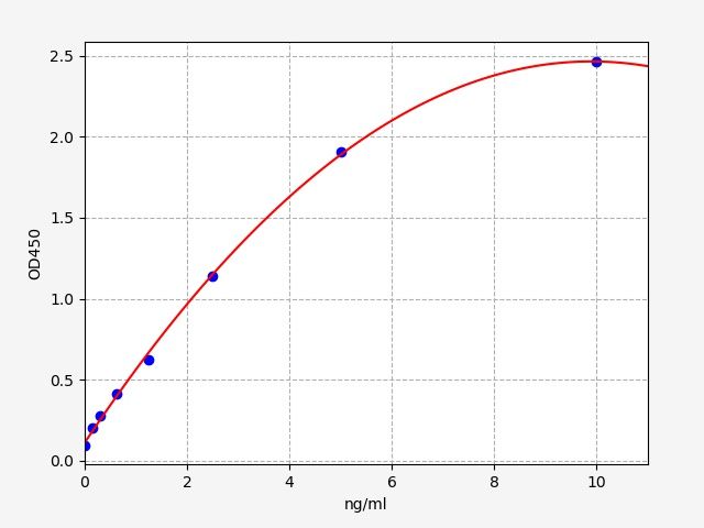 Human RAMP1 (Receptor activity-modifying protein 1) ELISA Kit