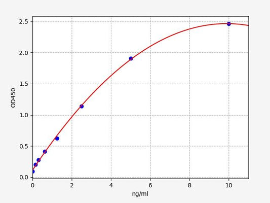 Human RAMP1 (Receptor activity-modifying protein 1) ELISA Kit