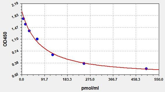 Human KYN (Kynurenine) ELISA Kit