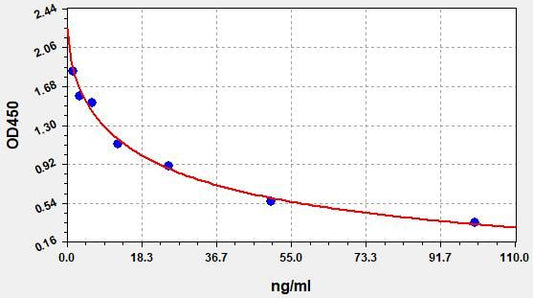 Human GAGS (Glycosaminoglycan) ELISA Kit