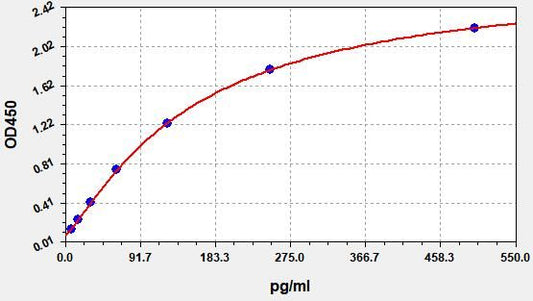 Human SP (Substance P) ELISA Kit