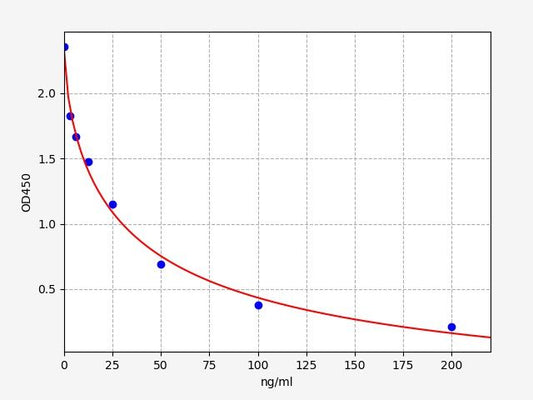 Human 25 Hydroxy Vitamin D (25 Hydroxy Vitamin D) ELISA Kit