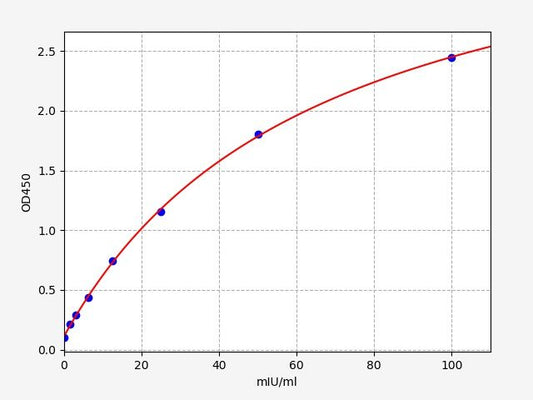 Human GSTA1 (Glutathione S-transferase A1) ELISA Kit