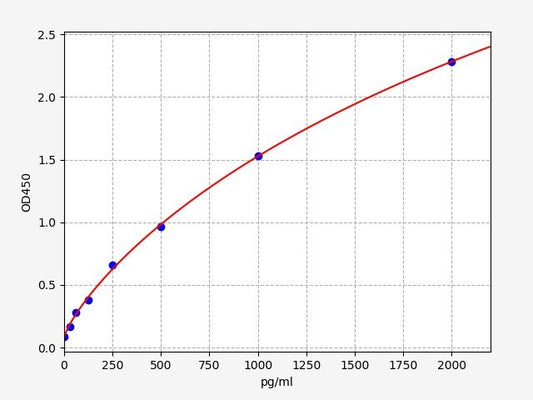 Human Acyl-CoA desaturase (delta-9-desaturase) ELISA Kit