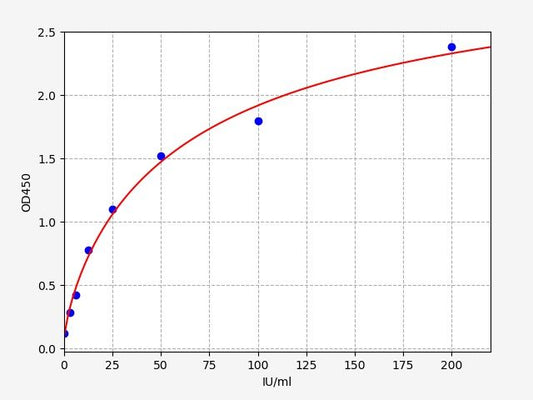 Human RF-IgG (Rheumatoid Factor IgG) ELISA Kit